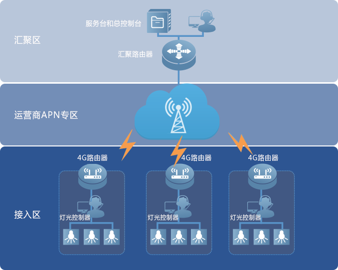 ȫ������(�й�)���޹�˾����